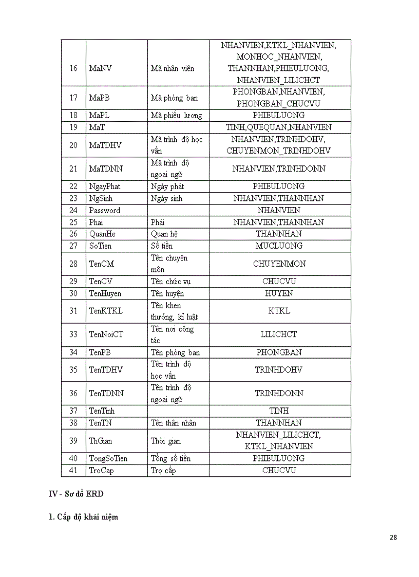 image for page Phân tích thiết kế hệ thống quản lí nhân sự tiền lương cho công ty Sun rise 1