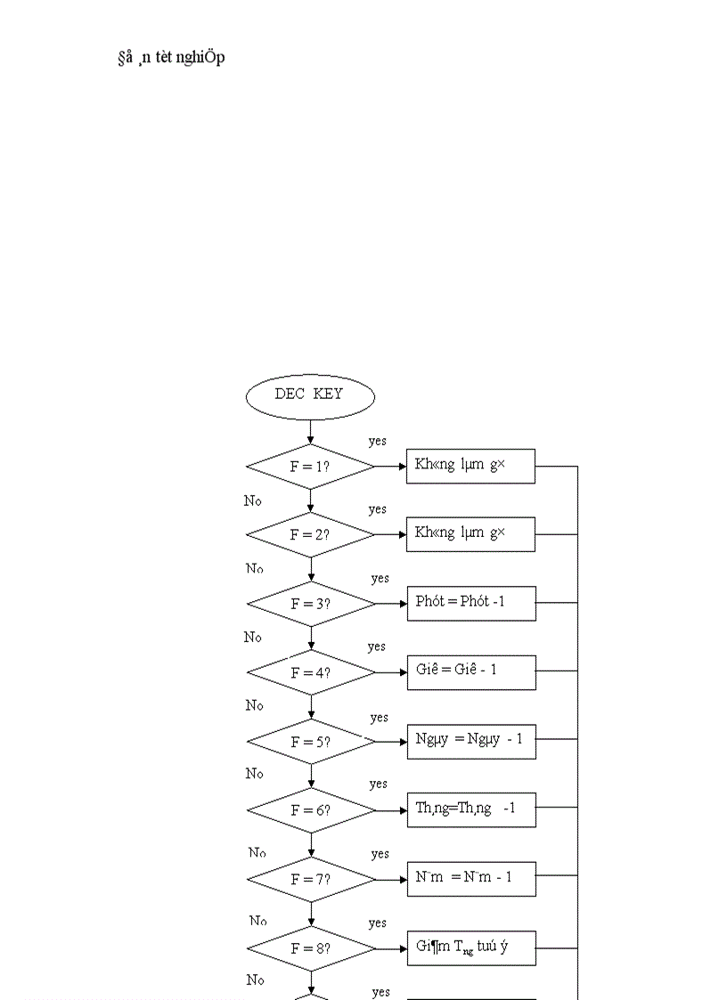 image for page Đo và điều khiển nhiệt độ môi trường