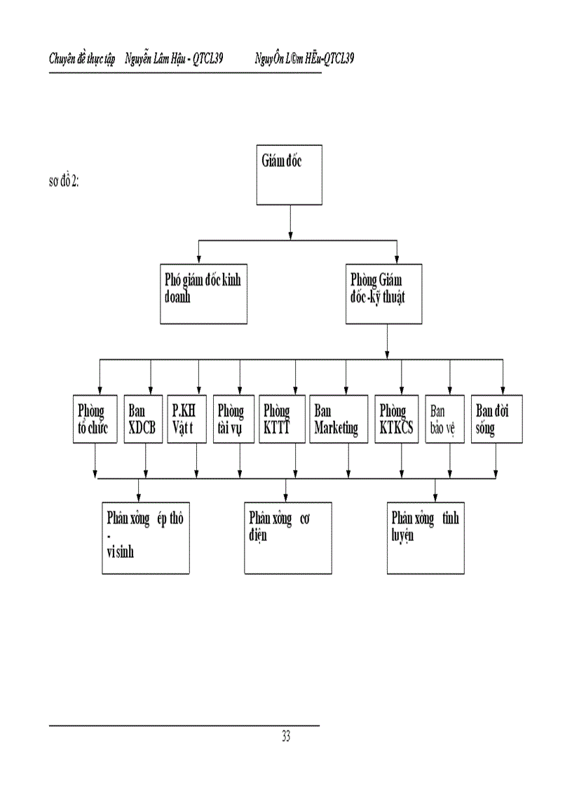 image for page Thực trạng công tác Tiêu chuẩn hoá trong việc nâng cao chất lượng sản phẩm của Công ty Dầu thực vật Nghệ an 1