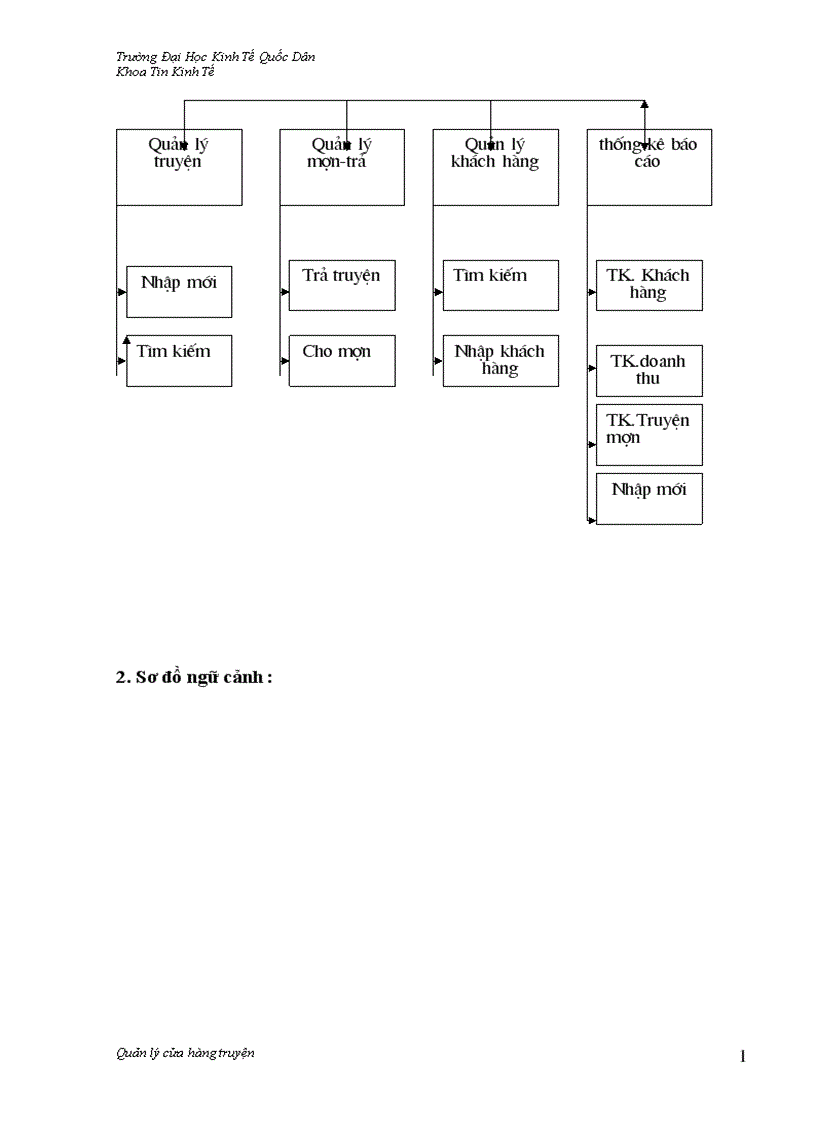 image for page Quản lý cửa hàng cho thuê truyện