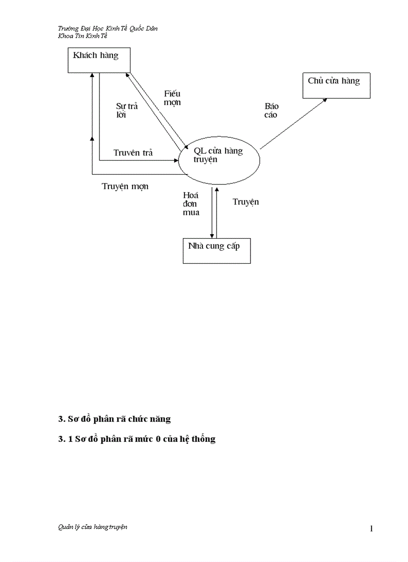 image for page Quản lý cửa hàng cho thuê truyện
