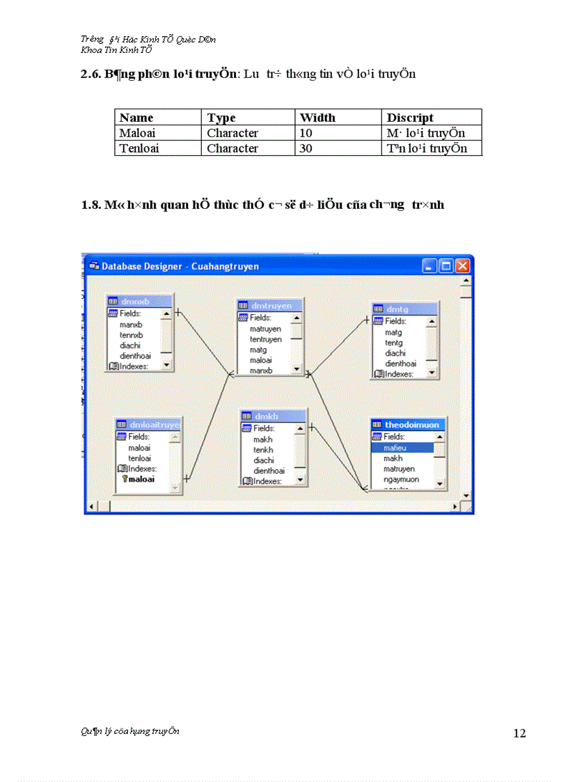 image for page Quản lý cửa hàng cho thuê truyện