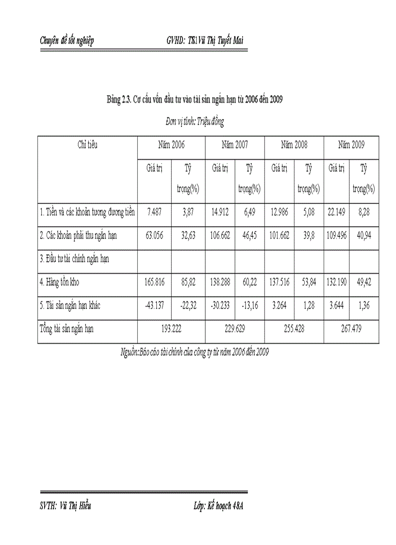 image for page Giải pháp nâng cao năng lực đấu thầu xây lắp của công ty cổ phần LICOGI 12 1
