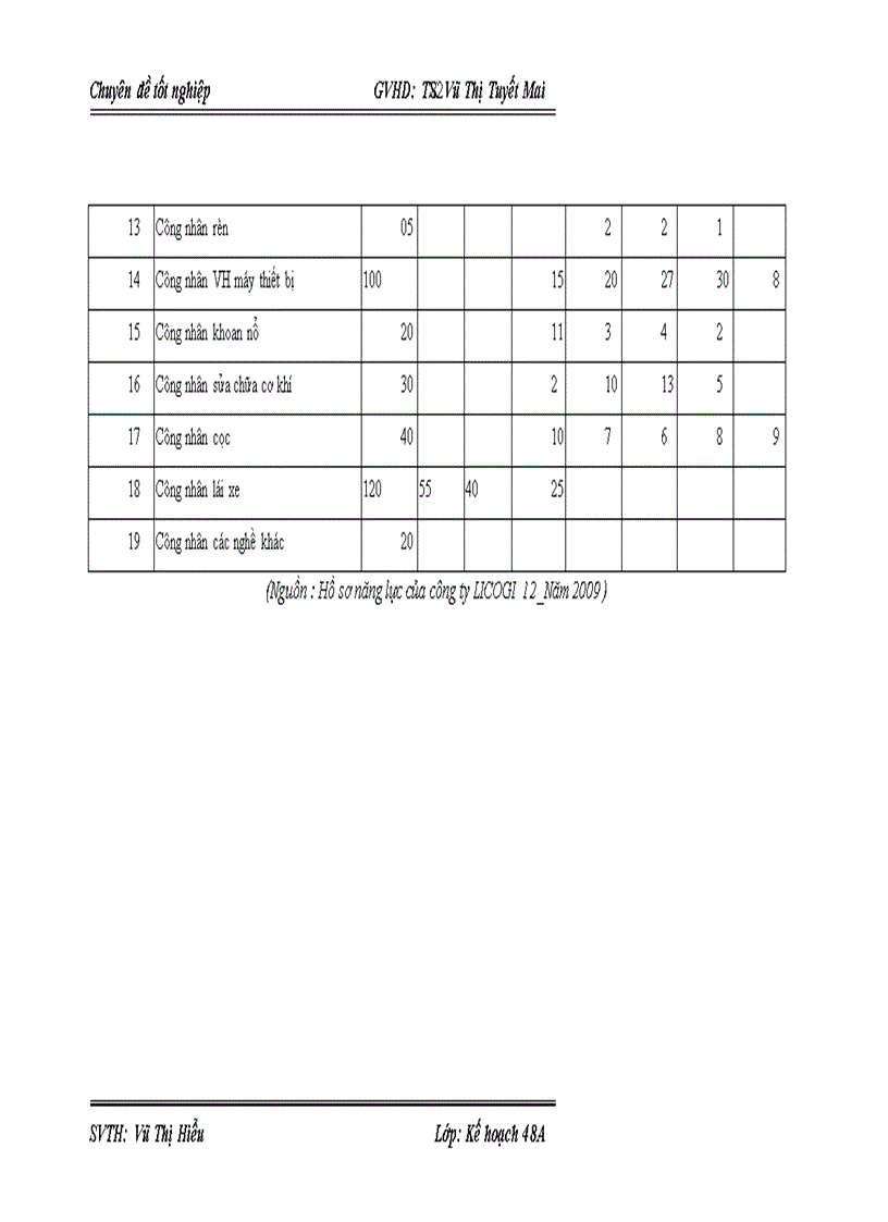 image for page Giải pháp nâng cao năng lực đấu thầu xây lắp của công ty cổ phần LICOGI 12 1