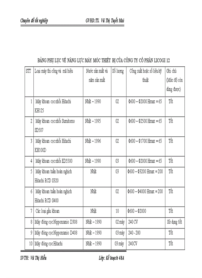 image for page Giải pháp nâng cao năng lực đấu thầu xây lắp của công ty cổ phần LICOGI 12 1