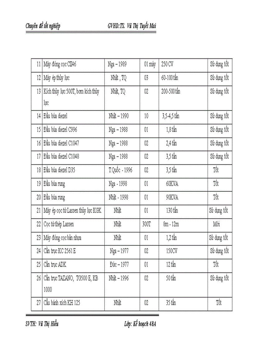 image for page Giải pháp nâng cao năng lực đấu thầu xây lắp của công ty cổ phần LICOGI 12 1