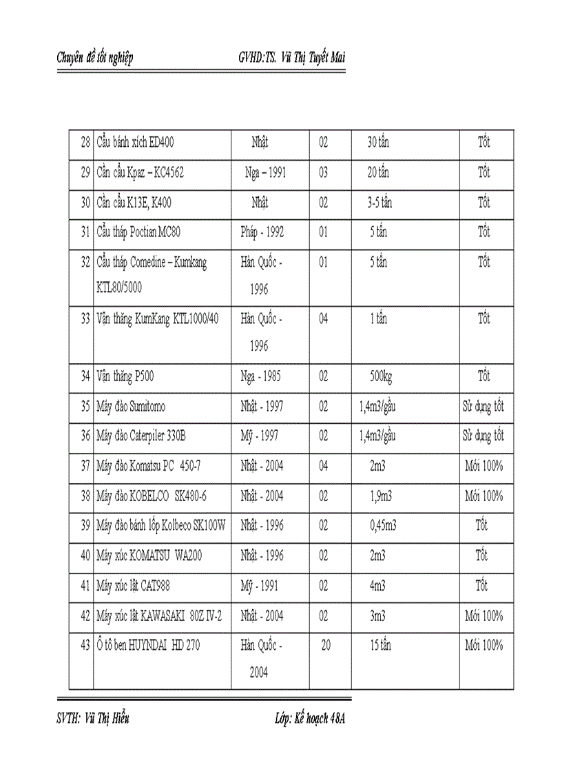 image for page Giải pháp nâng cao năng lực đấu thầu xây lắp của công ty cổ phần LICOGI 12 1