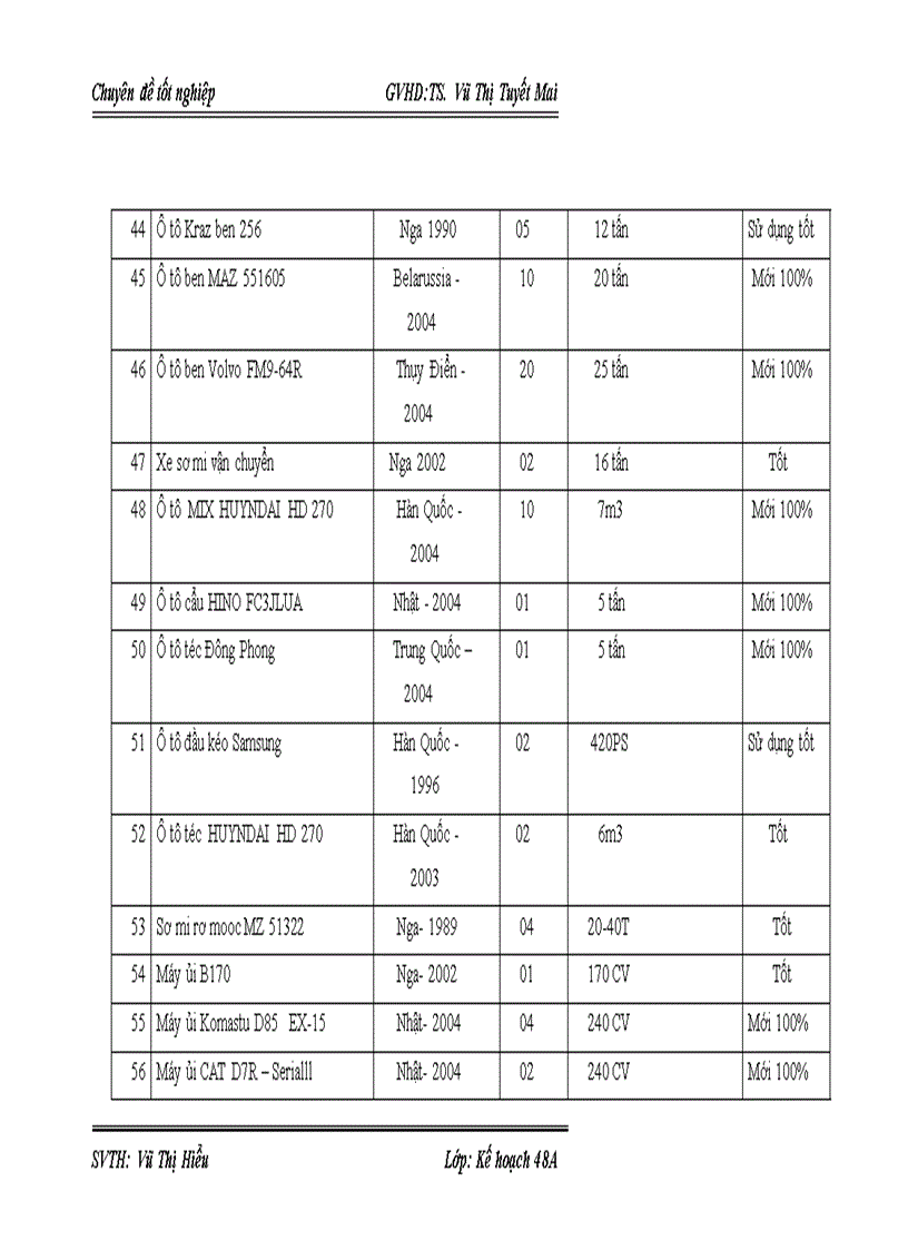 image for page Giải pháp nâng cao năng lực đấu thầu xây lắp của công ty cổ phần LICOGI 12 1