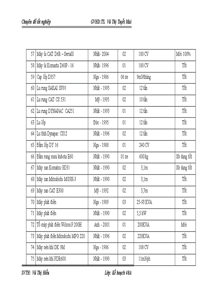 image for page Giải pháp nâng cao năng lực đấu thầu xây lắp của công ty cổ phần LICOGI 12 1