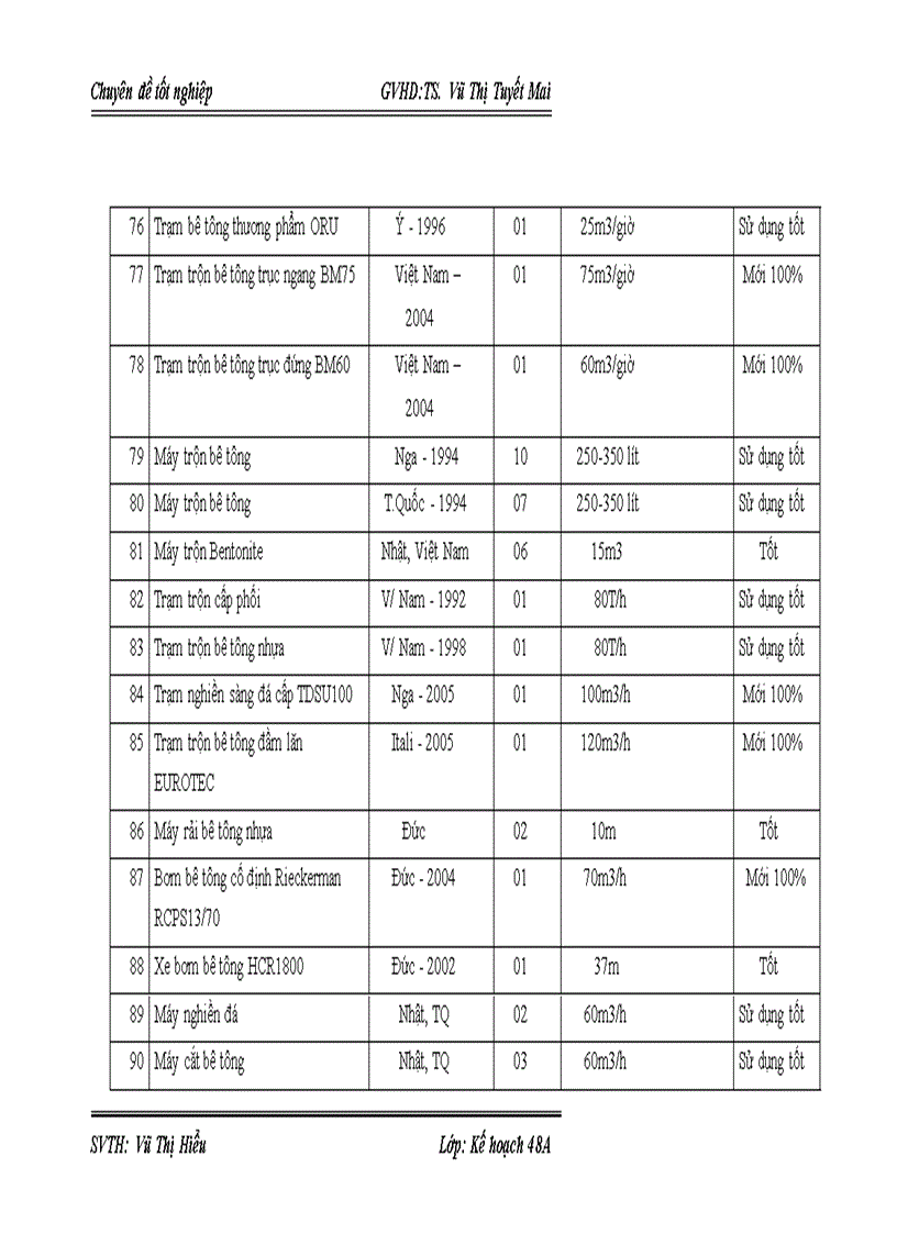 image for page Giải pháp nâng cao năng lực đấu thầu xây lắp của công ty cổ phần LICOGI 12 1