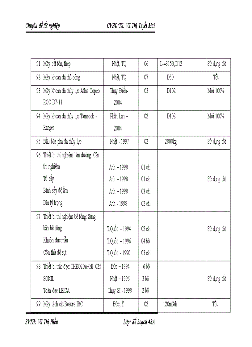 image for page Giải pháp nâng cao năng lực đấu thầu xây lắp của công ty cổ phần LICOGI 12 1