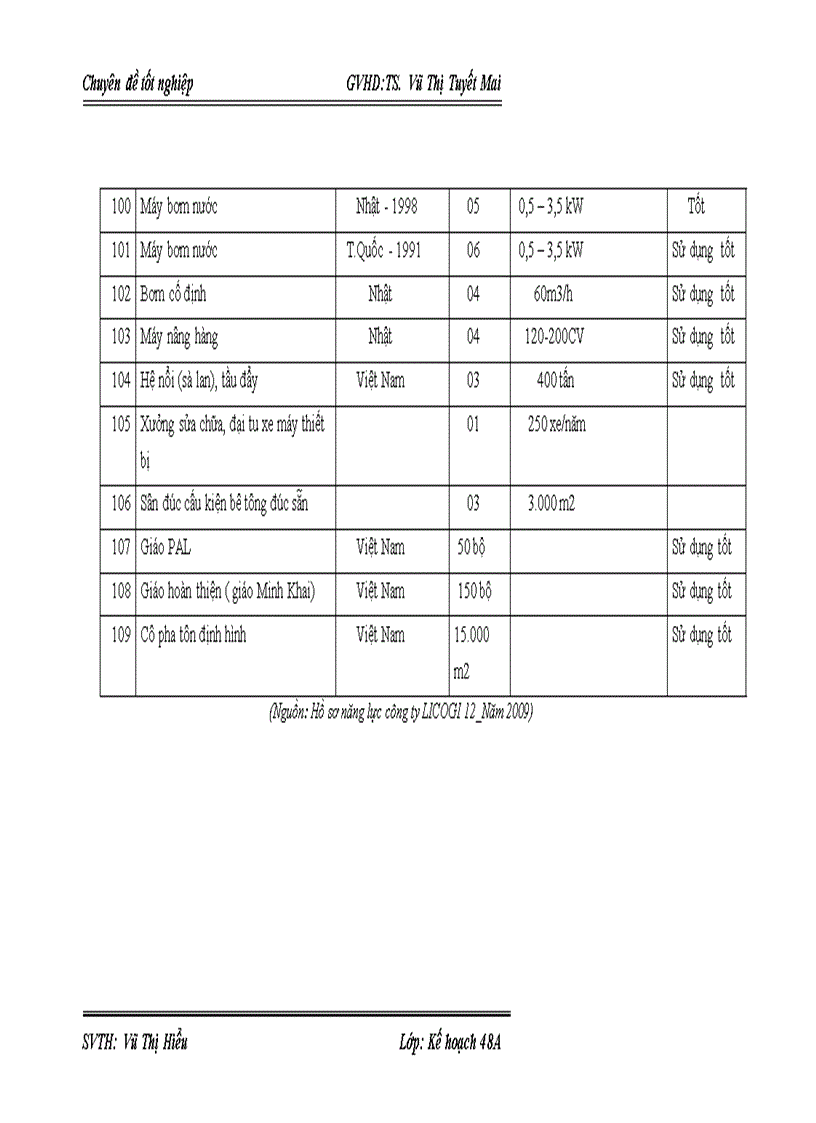 image for page Giải pháp nâng cao năng lực đấu thầu xây lắp của công ty cổ phần LICOGI 12 1