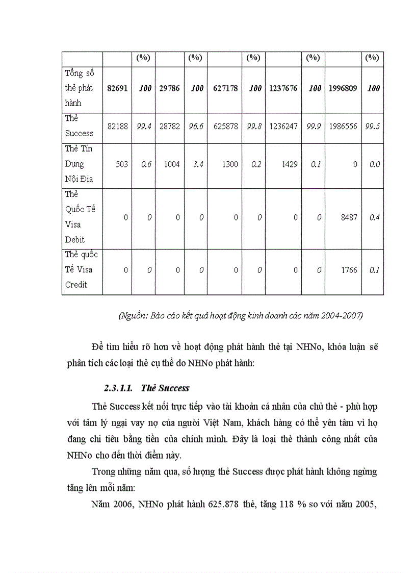 image for page Giải pháp phát triển thẻ ngân hàng tại Ngân hàng Nông nghiệp và phát triển Nông thôn Việt Nam