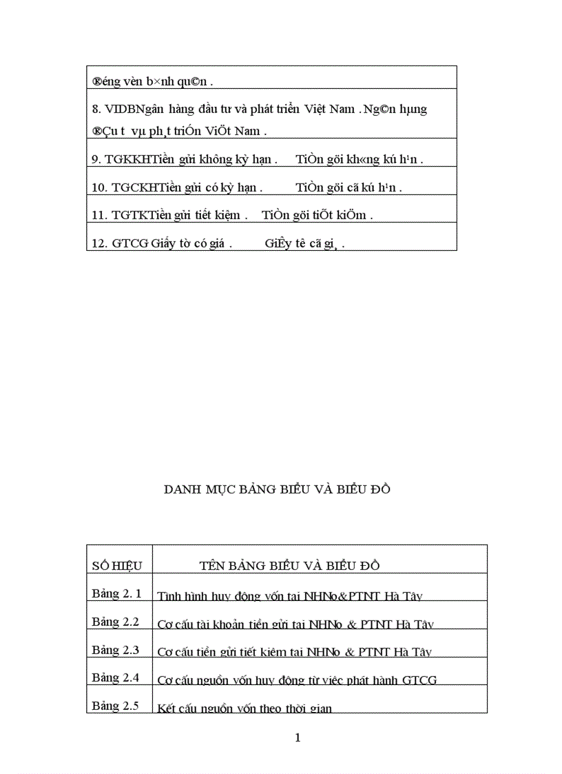 image for page giải pháp nhằm tăng cường khả năng huy động vốn từ dân cư TCKT và uỷ thác đầu tư tại NHNo PTNT chi nhánh Hà Tây Thành Phố Hà Nội
