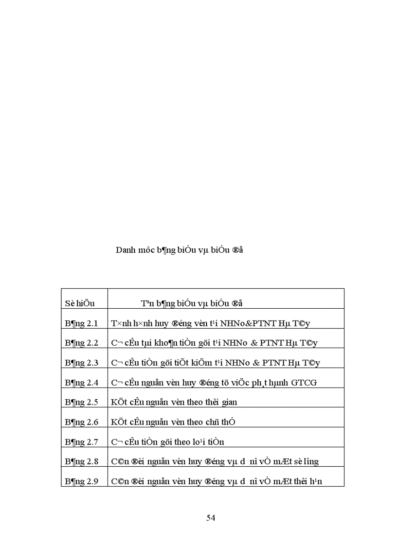 image for page giải pháp nhằm tăng cường khả năng huy động vốn từ dân cư TCKT và uỷ thác đầu tư tại NHNo PTNT chi nhánh Hà Tây Thành Phố Hà Nội