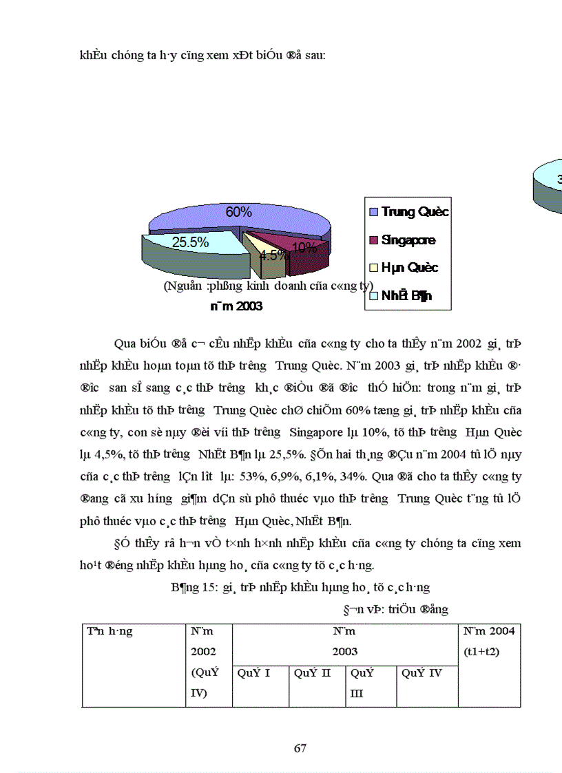 image for page Hoạt động nhập khẩu của Công ty TNHH Thương Mại Sản Xuất Việt Trung thực trạng và giải pháp 1