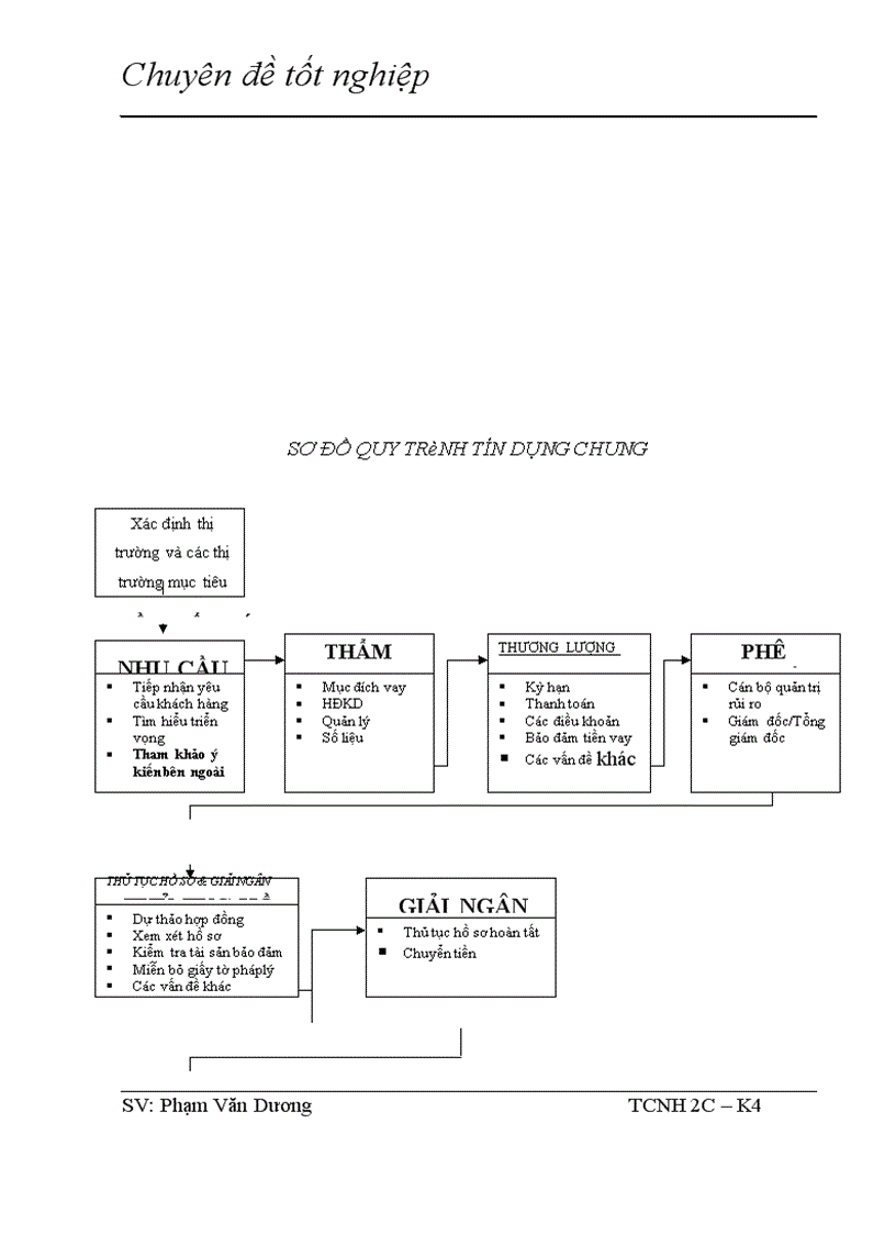 image for page Giải pháp nhằm nâng cao hiệu quả bảo đảm tiền vay bằng thế chấp tài sản trong hoạt động tín dụng tại NHTMCP Hàng Hải 1
