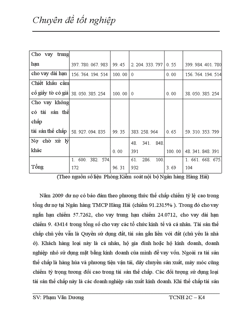 image for page Giải pháp nhằm nâng cao hiệu quả bảo đảm tiền vay bằng thế chấp tài sản trong hoạt động tín dụng tại NHTMCP Hàng Hải 1
