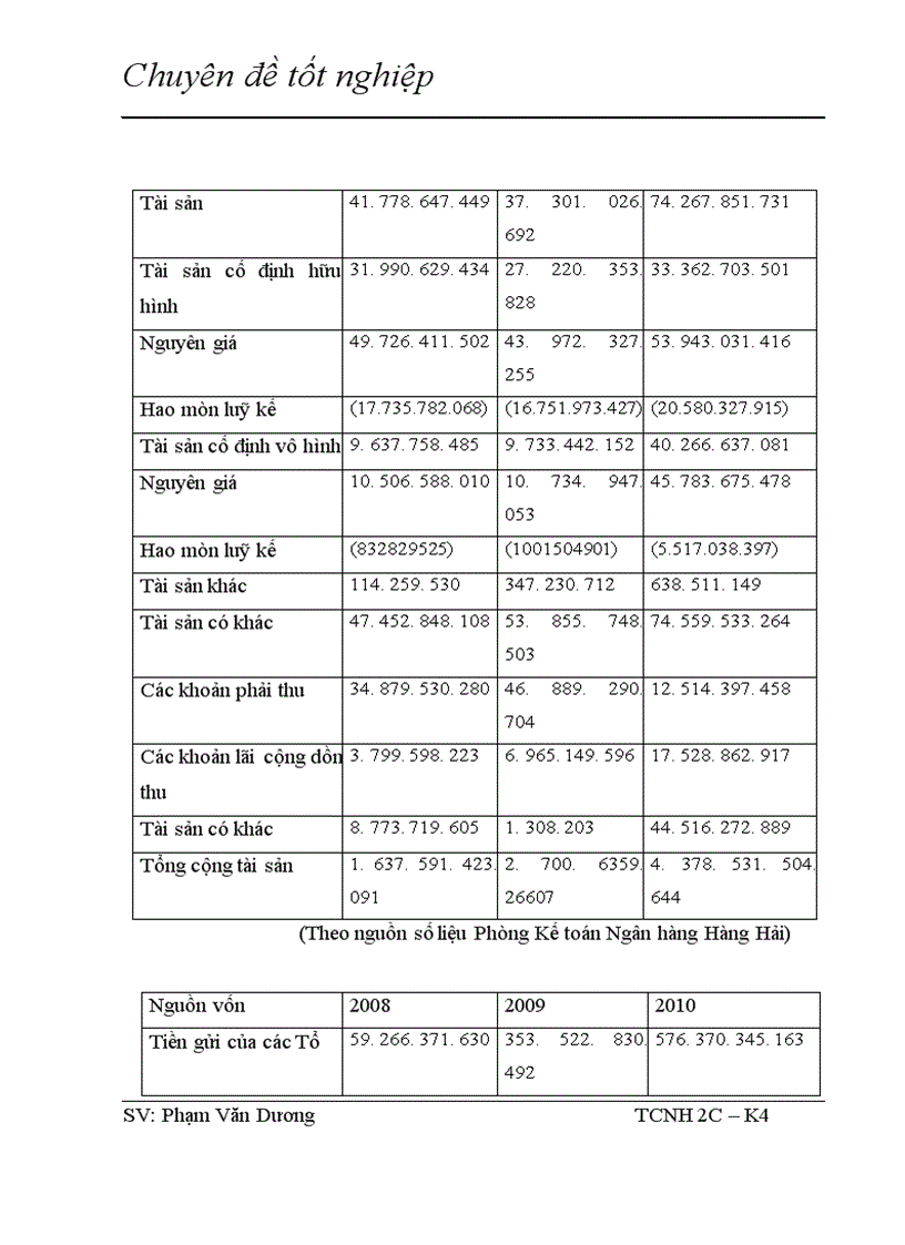 image for page Giải pháp nhằm nâng cao hiệu quả bảo đảm tiền vay bằng thế chấp tài sản trong hoạt động tín dụng tại NHTMCP Hàng Hải 1