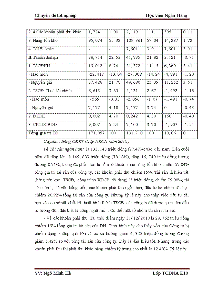 image for page Nâng cao hiệu quả sử dụng vốn tại công ty Cổ phần xây dựng nền móng JIKON