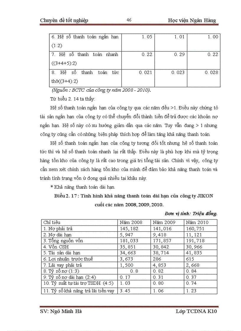 image for page Nâng cao hiệu quả sử dụng vốn tại công ty Cổ phần xây dựng nền móng JIKON