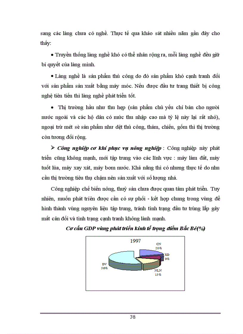 image for page Một số vấn đề về đầu tư phát triển công nghiệp vùng KTTĐ Bắc Bộ 1