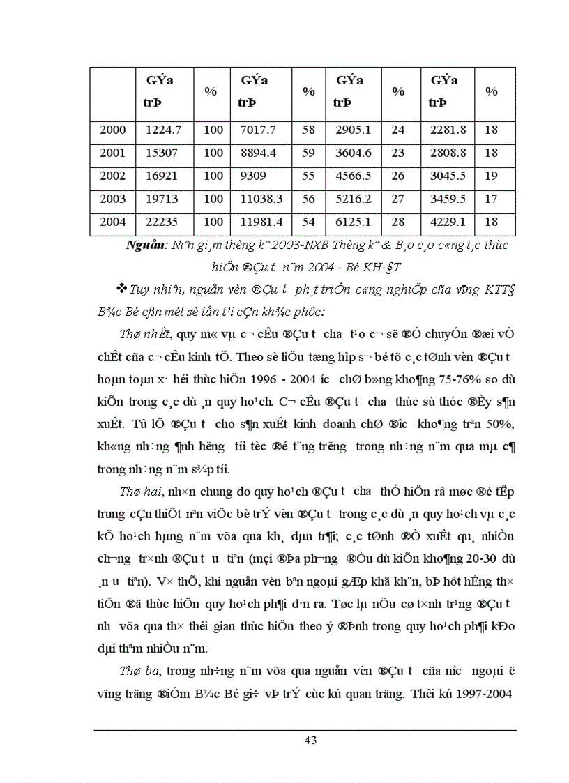 image for page Một số vấn đề về đầu tư phát triển công nghiệp vùng KTTĐ Bắc Bộ 1