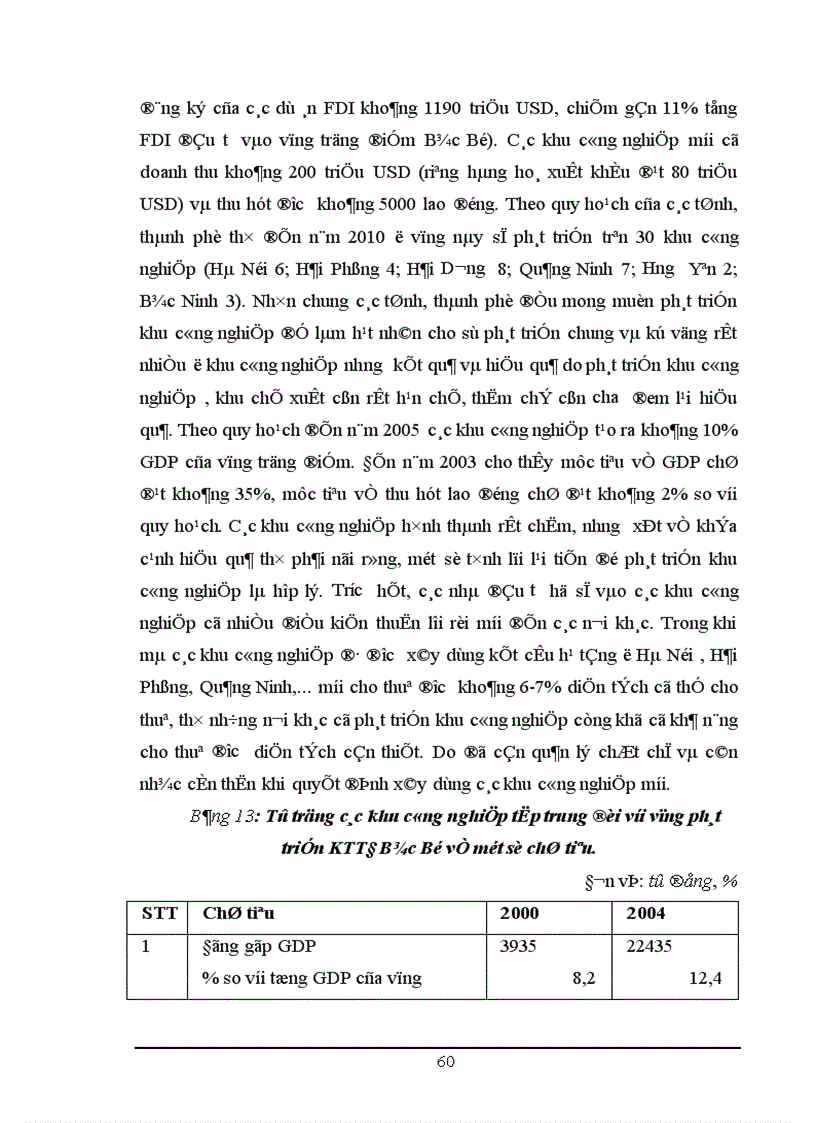 image for page Một số vấn đề về đầu tư phát triển công nghiệp vùng KTTĐ Bắc Bộ 1