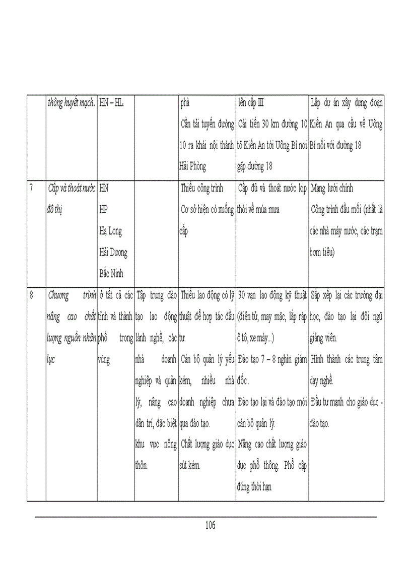 image for page Một số vấn đề về đầu tư phát triển công nghiệp vùng KTTĐ Bắc Bộ 1