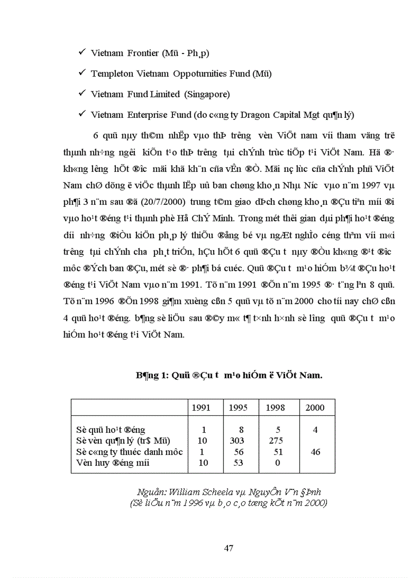 image for page Quỹ đầu tư vốn mạo hiểm Cơ hội cho những nhà doanh nghiệp trẻ Việt Nam trong quỏ trỡnh hội nhập kinh tế quốc tế và bước vào nền kinh tế tri thức