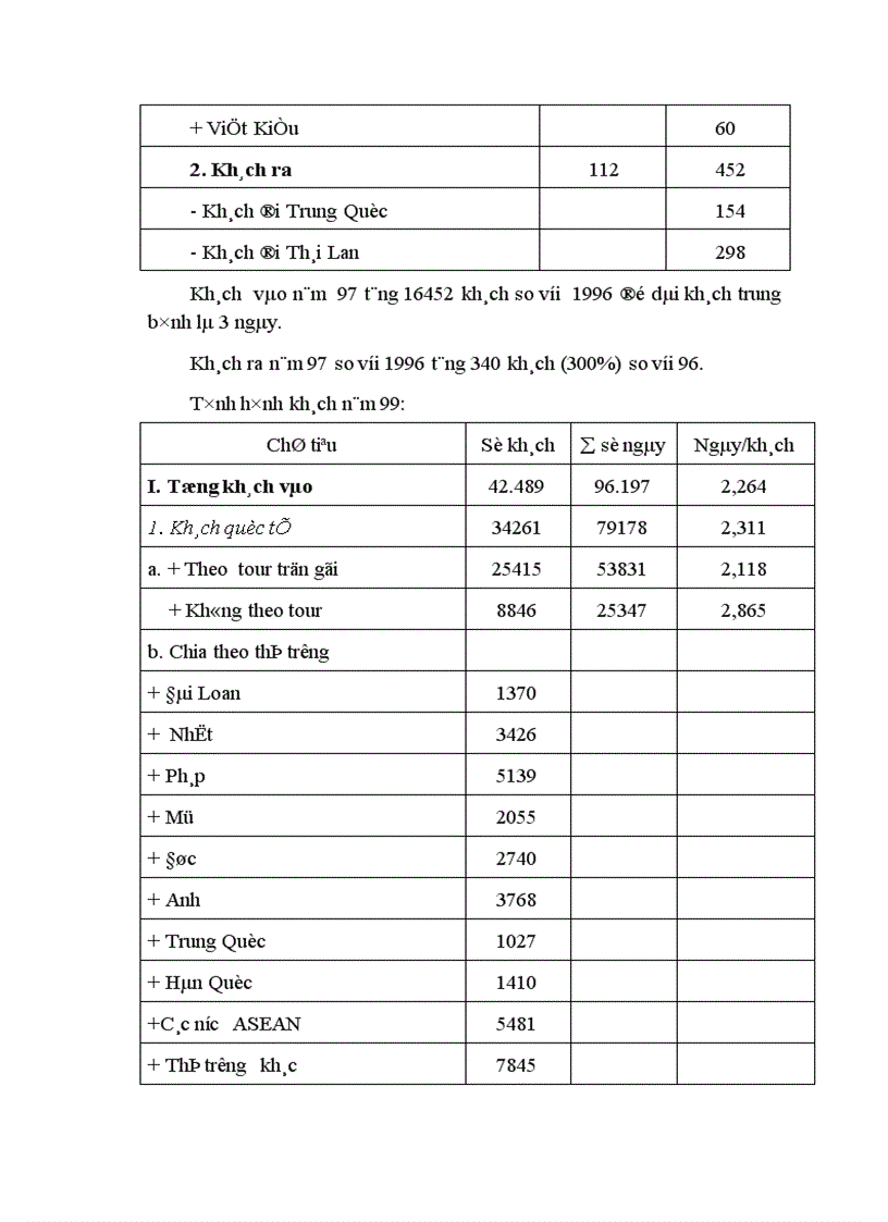 image for page Báo cáo thực tập tổng hợp tại công ty du lịch dịch vụ Hà Nội 1