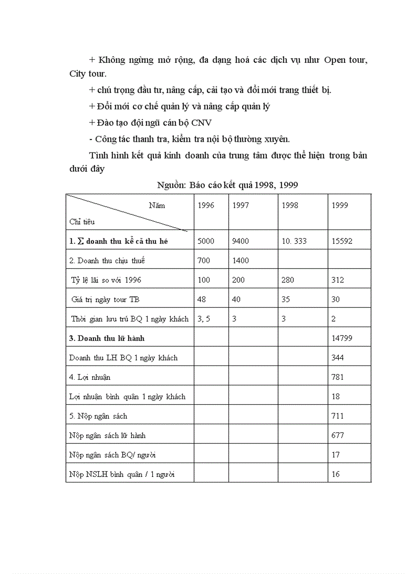 image for page Báo cáo thực tập tổng hợp tại công ty du lịch dịch vụ Hà Nội 1