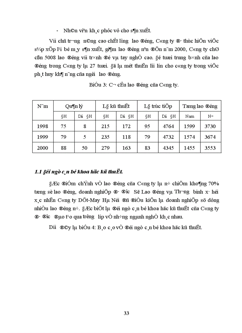 image for page Tổ chức quản lý sử dụng lao động và tiền lương trong công ty Dệt May Hà Nội 1