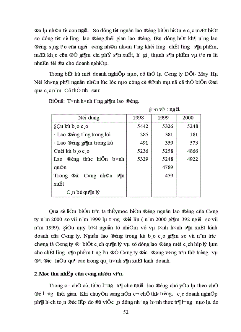 image for page Tổ chức quản lý sử dụng lao động và tiền lương trong công ty Dệt May Hà Nội 1