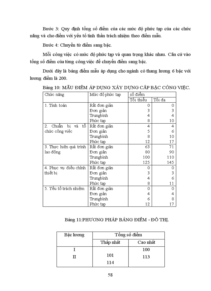 image for page Tổ chức quản lý sử dụng lao động và tiền lương trong công ty Dệt May Hà Nội 1