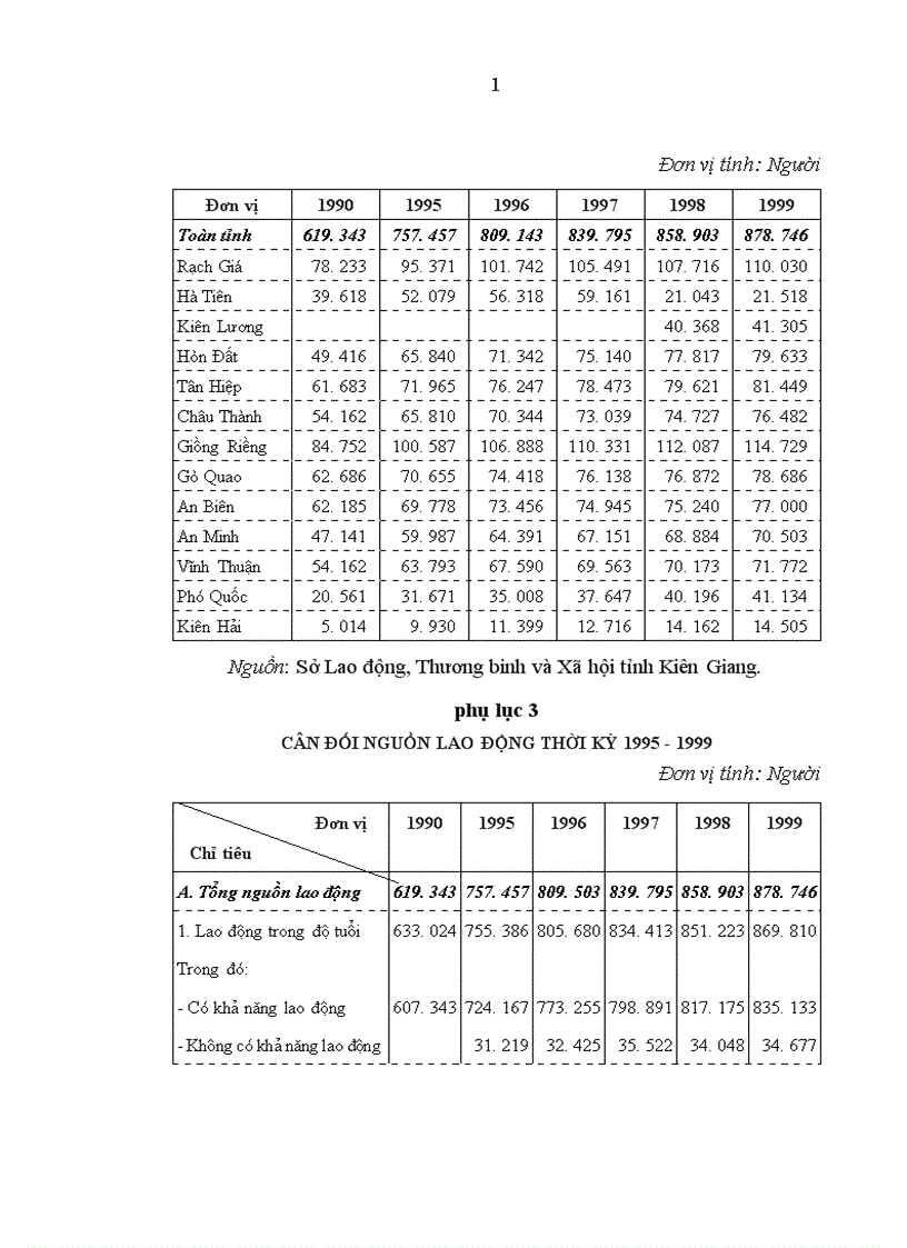 image for page Vấn đề phát huy nguồn lực con người trong sự nghiệp công nghiệp hóa hiện đại hóa ở tỉnh Kiên Giang 1