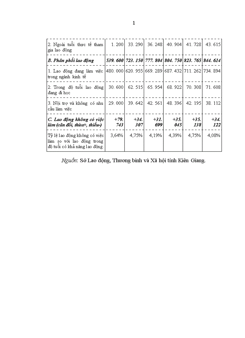 image for page Vấn đề phát huy nguồn lực con người trong sự nghiệp công nghiệp hóa hiện đại hóa ở tỉnh Kiên Giang 1
