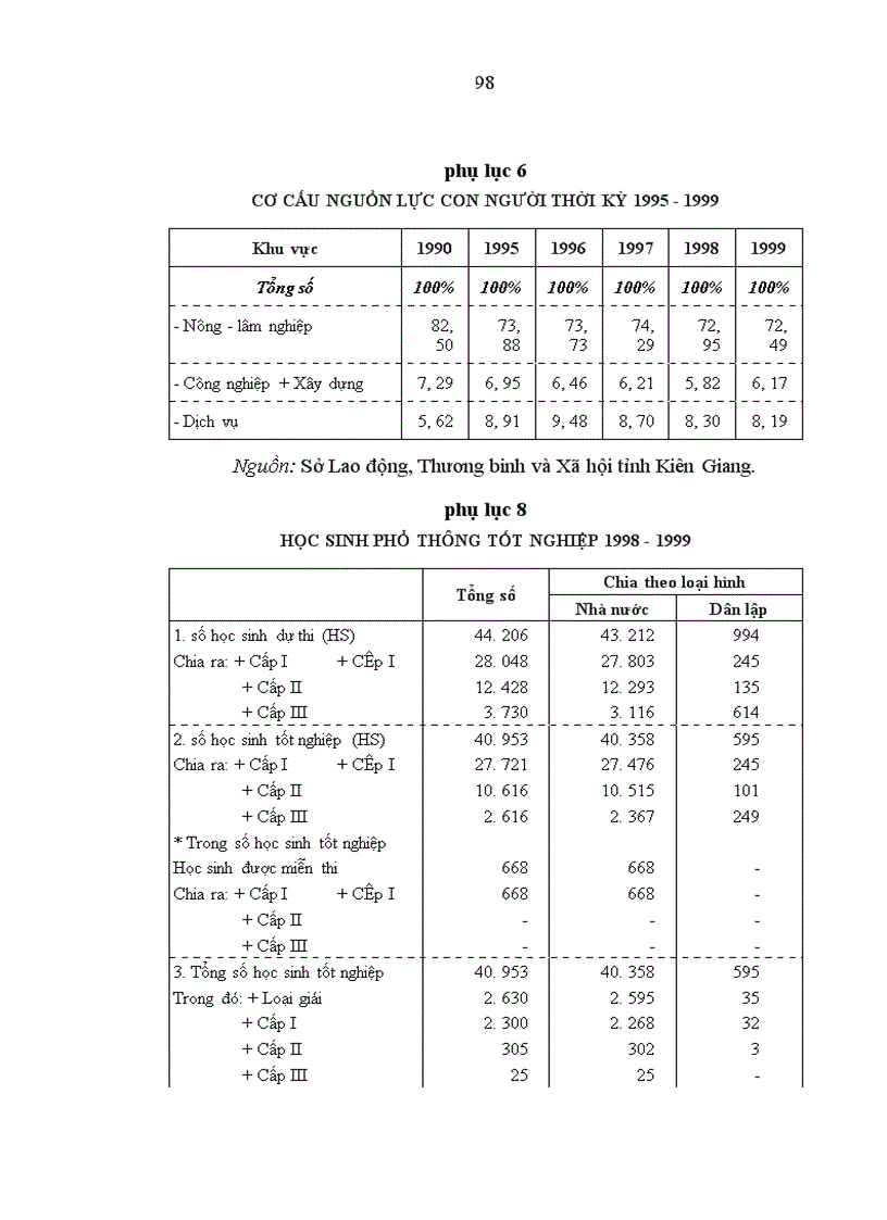 image for page Vấn đề phát huy nguồn lực con người trong sự nghiệp công nghiệp hóa hiện đại hóa ở tỉnh Kiên Giang 1