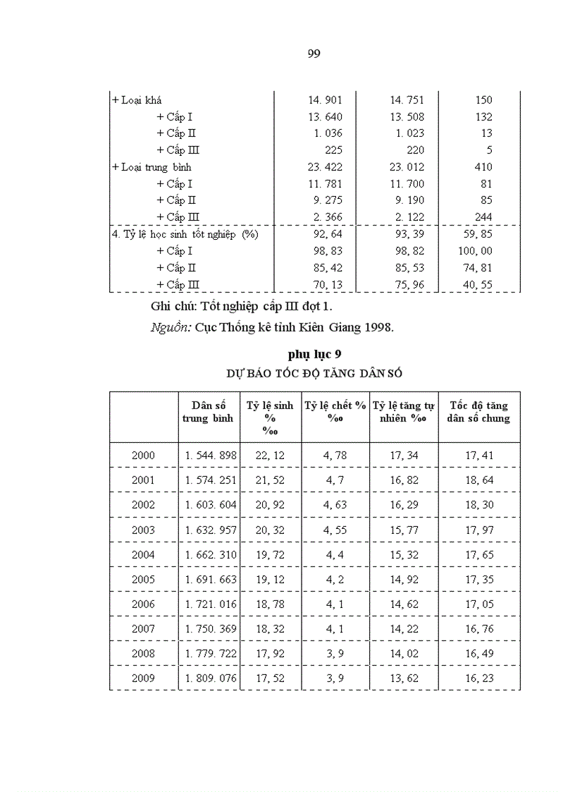 image for page Vấn đề phát huy nguồn lực con người trong sự nghiệp công nghiệp hóa hiện đại hóa ở tỉnh Kiên Giang 1