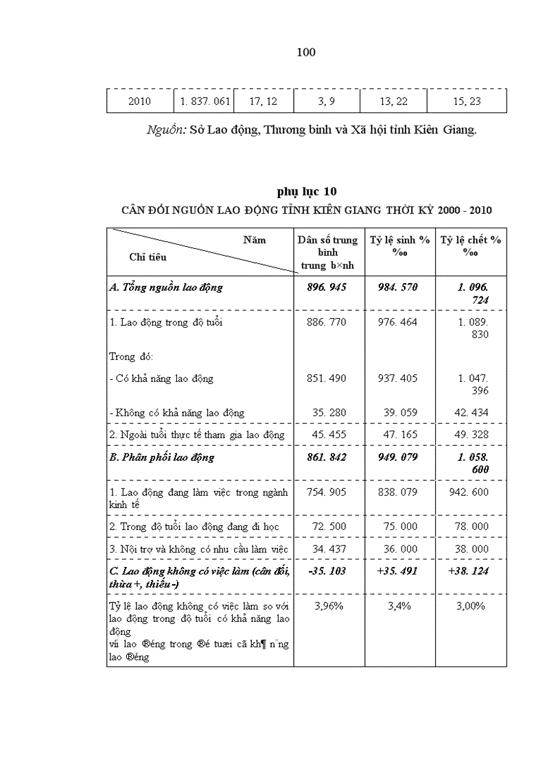 image for page Vấn đề phát huy nguồn lực con người trong sự nghiệp công nghiệp hóa hiện đại hóa ở tỉnh Kiên Giang 1