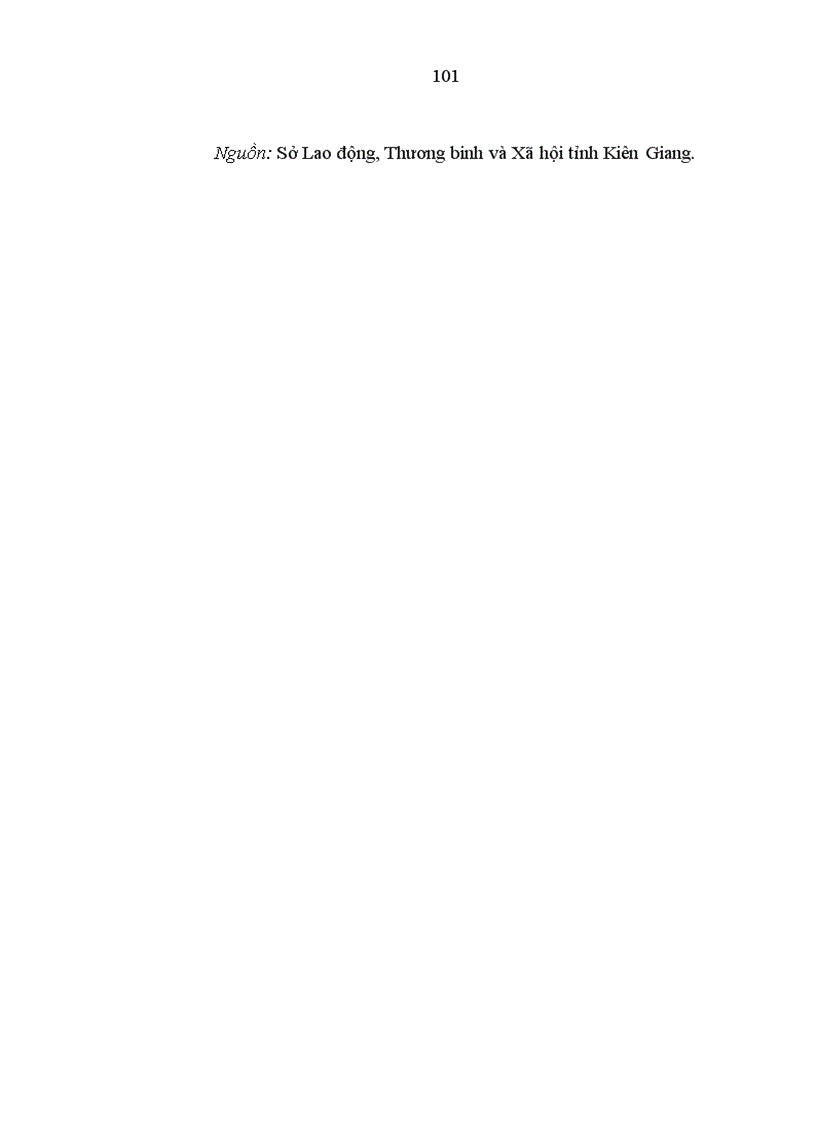 image for page Vấn đề phát huy nguồn lực con người trong sự nghiệp công nghiệp hóa hiện đại hóa ở tỉnh Kiên Giang 1