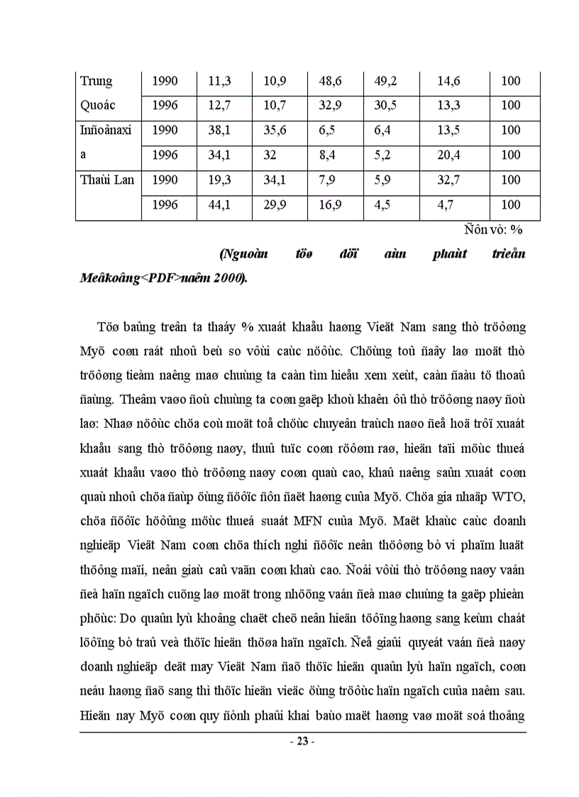 image for page Những biện pháp nhằm nâng cao khả năng cạnh tranh của hàng dệt may Việt Nam