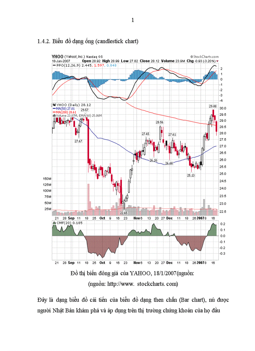 image for page Phân tích kĩ thuật và ứng dụng một số chỉ báo để tính tóan đối với một số cổ phiếu trên thị trường chứng khóan Việt Nam