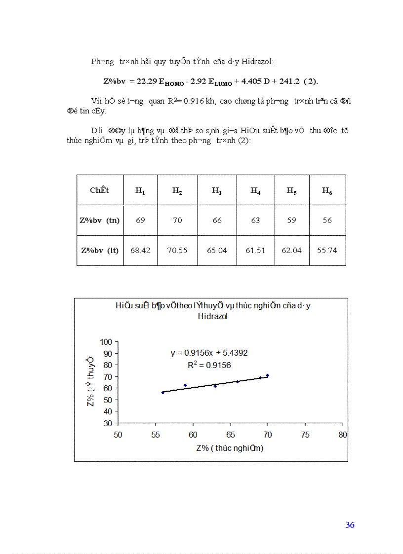 image for page Nghiên cứu mối quan hệ giữa cấu trúc và khả năng ức chế ăn mòn kim loại của một số hợp chất hữu cơ 1