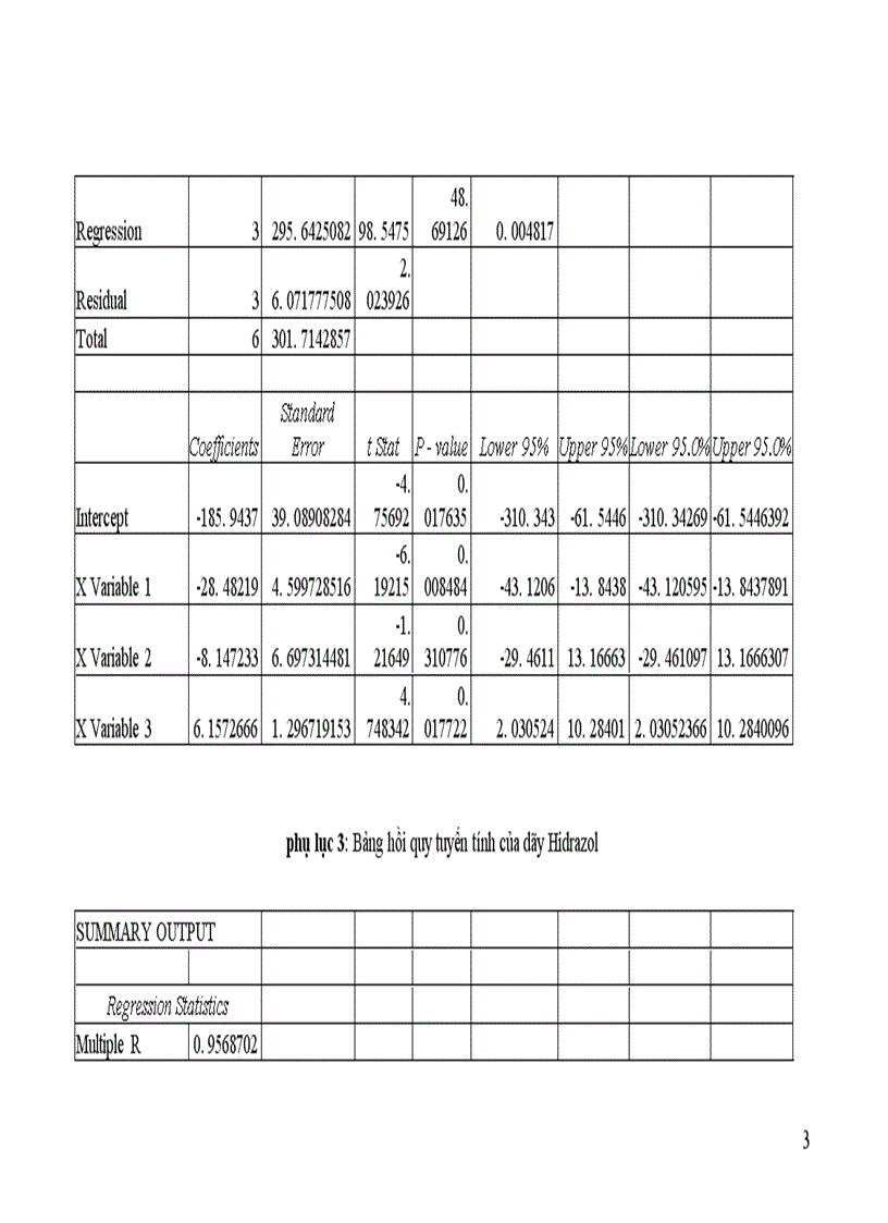 image for page Nghiên cứu mối quan hệ giữa cấu trúc và khả năng ức chế ăn mòn kim loại của một số hợp chất hữu cơ 1