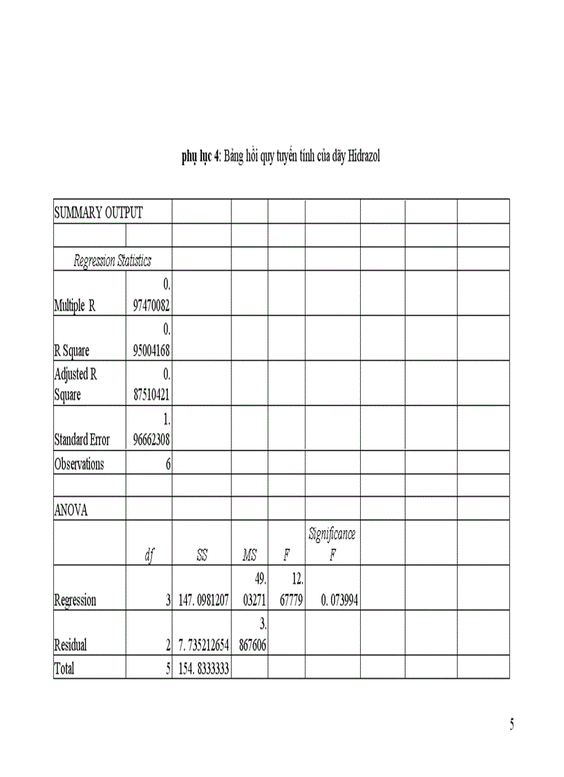 image for page Nghiên cứu mối quan hệ giữa cấu trúc và khả năng ức chế ăn mòn kim loại của một số hợp chất hữu cơ 1