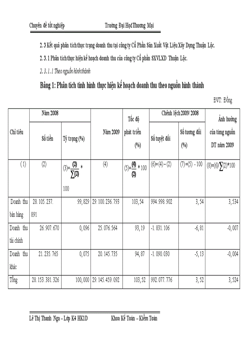 image for page Phân tích và dự báo thống kê doanh thu tại công ty Cổ Phần Sản Xuất Vật Liệu Xây Dựng Thuận Lộc 1