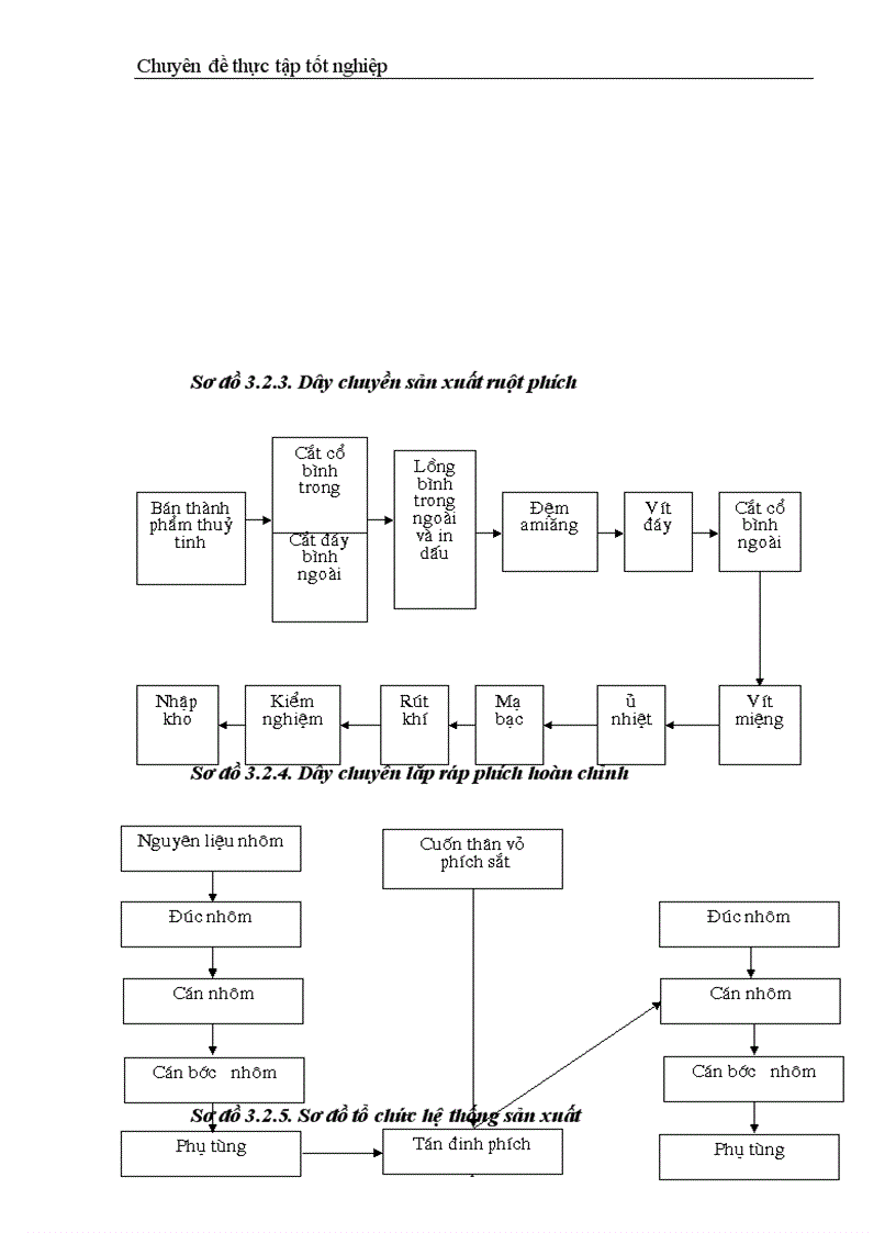 image for page Chi phí sản xuất điều kiện và các giải pháp hạ thấp chi phí sản xuất kinh doanh tại Công ty Bóng đèn Phích nước Rạng Đông 1