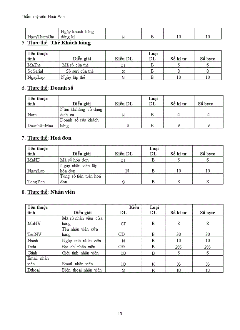image for page Phân tích và thiết kế hệ thống quản lý khách hàng thân thiết của thẩm mỹ viện 1