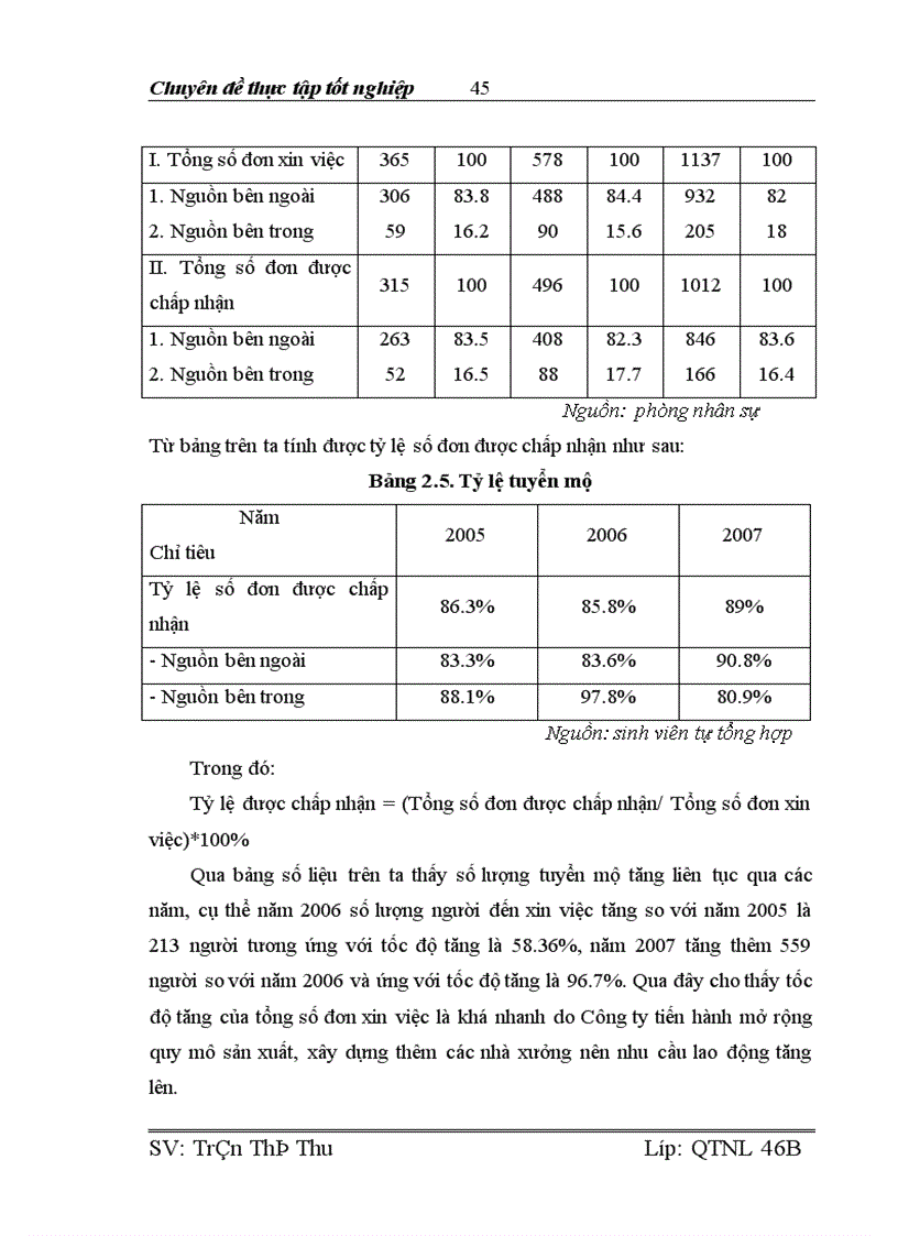 image for page Hoàn thiện công tác tuyển mộ tuyển chọn tại Công ty TNHH Công nghiệp chính xác Việt Nam 1 1